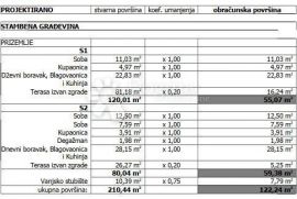 PRILIKA! STAN NOVOGRADNJA MARINA - POLJICA (S1,A), Marina, Daire