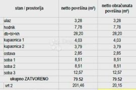 NOVOGRADNJA U SVETOJ NEDELJI ! STAN S2 PRIZEMLJE, Sveta Nedelja, Appartement