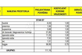 DVOSOBAN STAN U NOVOGRADNJI - BILI BRIG, Zadar, Kвартира