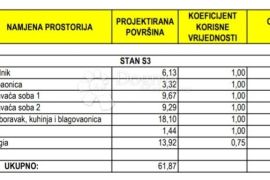 DVOSOBAN STAN U NOVOGRADNJI - BILI BRIG, Zadar, شقة