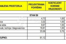 JEDNOSOBAN STAN U NOVOGRADNJI - BILI BRIG, Zadar, Διαμέρισμα