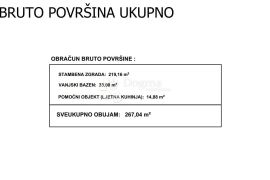 Villa s bazenom kraj potočića s pogledom na moćni Velebit, Poličnik, Haus