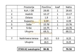 Tar - novogradnja, stan s 2 spavaće sobe u prizemlju, Tar-Vabriga, Appartment