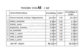 TROSOBNI STAN NOVOGRADNJA SPLIT:DRAGOVODE, Split, Appartement