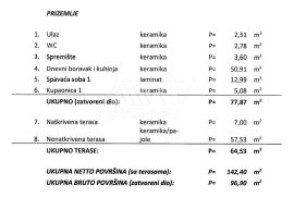 Marčana, Krnica - Predivna kuća sa velikim bazenom - 47m2, Marčana, Maison