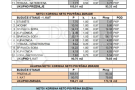 Lijepa vila s bazenom u kontinentalnom dijelu Istre, Višnjan, Ev