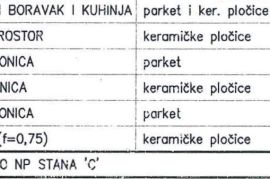 Stan Pula, Punta , Šijana! Započeta gradnja novog stambenog objekta u blizini osnovne škole! S-C, Pula, Wohnung