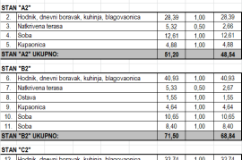 Luksuzni stanovi na odličnoj lokaciji blizu mora V2B2, Poreč, Kвартира