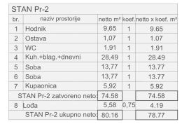 Stan Prodaja stanova u novom projektu, započeta gradnja, Pula! S2, Pula, Flat