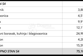 Dvosoban stan S4, novogradnja, Okrug Gornji, Okrug, Wohnung