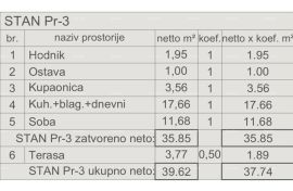 Stan Prodaja stanova u novom projektu, započeta gradnja, Pula! S3, Pula, Kвартира