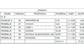 OPATIJA, CENTAR- visoko prizemlje ekskluzivni stan 79,36m2 s 2 garažna mjesta- 8B, Opatija, Διαμέρισμα