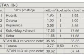 Stan Prodaja stanova u novom stambenom projektu, kod suda, Pula!, Pula, Apartamento