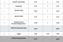 Stan Pula, novi projekt! Višestambena zgrada s liftom, Monvidal., Pula, Appartamento