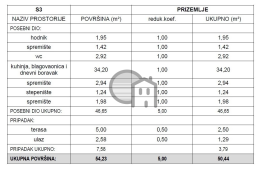 Obiteljska kuća s dvorištem u Brodarici, Šibenik - Okolica, Famiglia