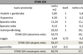 Stan Pula, novi projekt! Višestambena, moderna zgrada s liftom, blizu centra.S24, Pula, Kвартира