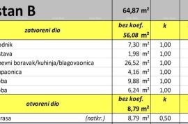 Stan Novi projekt, Valbandon! Prodaja stanova u novom projektu, 1km od mora i plaža!, Fažana, شقة