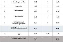 Stan Pula, novi projekt! Višestambena, moderna zgrada s liftom, blizu centra., Pula, Daire