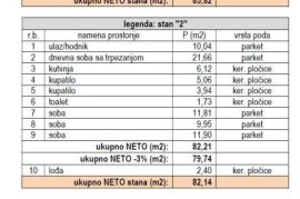 Kvalitetan troiposoban stan kod Doma zdravlja sa PDV-om ID#3395, Niš-Mediana, شقة