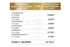 Vrhunski stan u novogradnji - 1S+DB - S3, Zadar, Διαμέρισμα