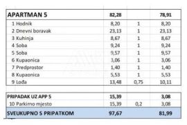 Banjole, Volme - Ap A5, 2 sobe, 82 m2, 300m od mora, Medulin, Διαμέρισμα