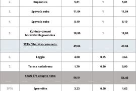 Stan Pula, novi projekt! Višestambena, moderna zgrada s liftom, blizu centra., Pula, Daire