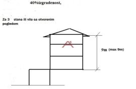 Građevinsko zemljište  ispod Velebita s prekrasnim pogledom, Senj, Arazi