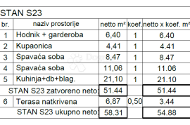 Novogradnja na top lokaciji ( S23 ), Pula, Wohnung