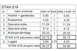 Atraktivna novogradnja na TOP lokaciji ( S19 ), Pula, Daire