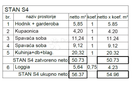 Moderan stan na atraktivnoj lokaciji ( S4 ), Pula, Appartement