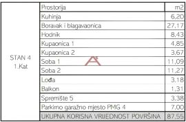 Zagreb, Maksimir, NOVOGRADNJA, 3- sobni stan 87,55 m2 + garaža, Maksimir, Διαμέρισμα