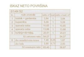 Stan Poreč, stambeno poslovni objekt u gradnji sa apartmanima i podzemnim garažama, Poreč, شقة