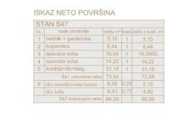 Stan Poreč, stambeno poslovni objekt u gradnji sa apartmanima i podzemnim garažama, Poreč, Διαμέρισμα