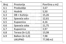 Medulin, atraktivan stan s terasom 2.red do mora, Medulin, Appartement