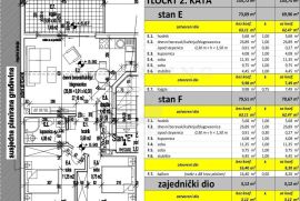 STAN, PRODAJA, NOVOGRADNJA, PULA, 104.24 m2, Pula, Wohnung