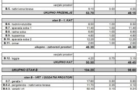 STAN, PRODAJA, NOVOGRADNJA, ROVINJ, 123,76 m2, 3-soban, Rovinj, Kвартира