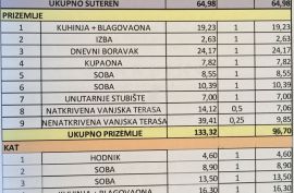 PRODAJA, KUĆA, TRGET, RAŠA, 287 M2, Raša, Дом