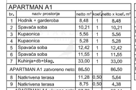 PRODAJA, APARTMAN, MEDULIN, 92 M2, Medulin, Wohnung