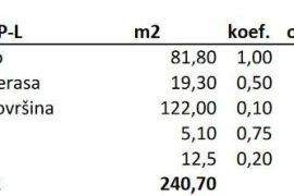 Stan Prodaja stanova u novom rezidencijalnom projektu u izgradnji, Novigrad!, Novigrad, Appartement