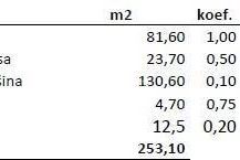 Stan Prodaja stanova u novom rezidencijalnom projektu u izgradnji, Novigrad!, Novigrad, Appartamento