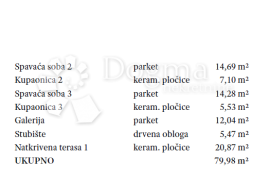 Dugi otok, vila s bazenom i pogledom na more!, Sali, بيت