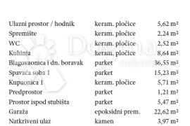 Dugi otok, vila s bazenom i pogledom na more!, Sali, Σπίτι