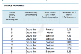 APARTMAN S3, NOVOGRADNJA, PRODAJA, PRIVLAKA, 147 M2, Privlaka, Διαμέρισμα