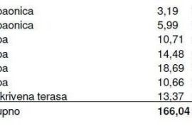 Stan Prodaja stanova u novogradnji, Kanfanar!, Kanfanar, Flat