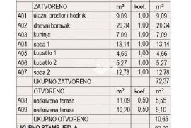 Istra, Pula, Valdebek, prizemlje 93,66 m2, 2SS+DB, vrt 180m2 NOVO #prodaja, Pula, Daire