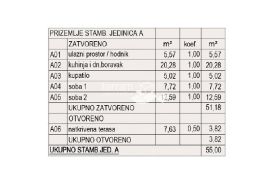 Istra, Pula, Valdebek, prizemlje 58,81 m2, 2SS+DB, vrt 74m2 NOVO #prodaja, Pula, Daire