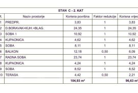 Stan Prodaja stanova u novom projektu, Medulin, Medulin, شقة