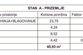 Stan Prodaja stana u novogradnji na odličnoj lokaciji, Medulin!, Medulin, Kвартира