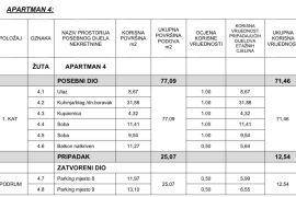 Stan Novi, luksuzni, stambeno-poslovni projekt, Opatija, Opatija, Appartment