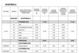 Stan Novi, luksuzni, stambeno-poslovni projekt, Opatija, Opatija, Appartamento